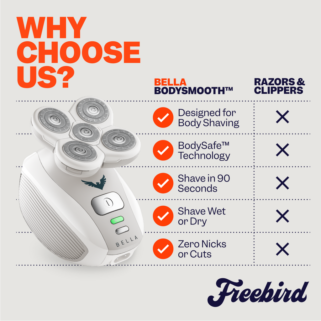 FlexSeries® Shaving Kit for Women